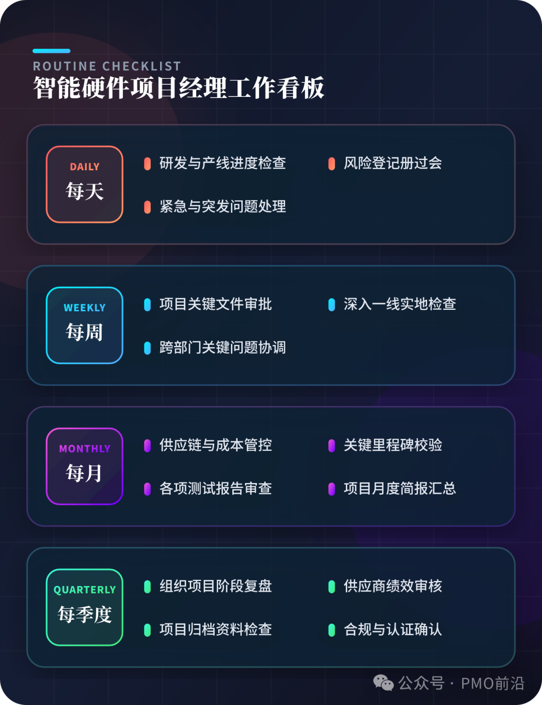 五、智能硬件项目经理日常工作清单